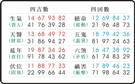 天醫伏位|易經數字 《伏位》的人格特質 